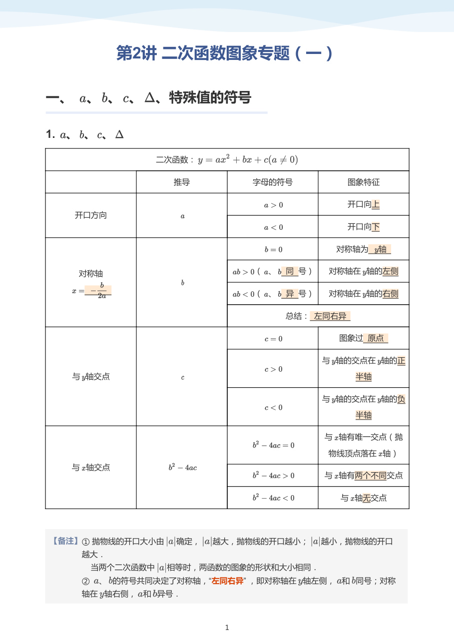 第2讲_二次函数图象专题（一）-讲义（教师版）.pdf 第 1 页